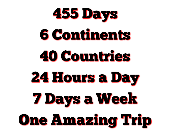 The Best Long Term Travel Itinerary In The World