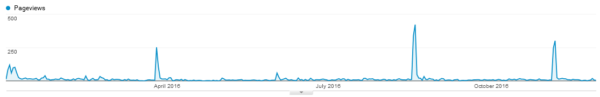 smallman-galley-traffic