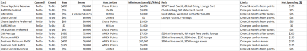 Credit Card Table