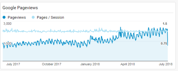 Keysearch Review