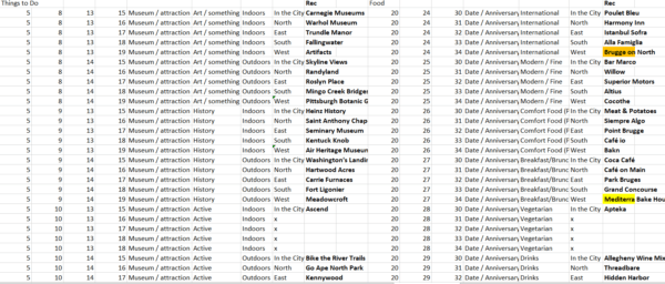 Our Excel Spreadsheet for Interact