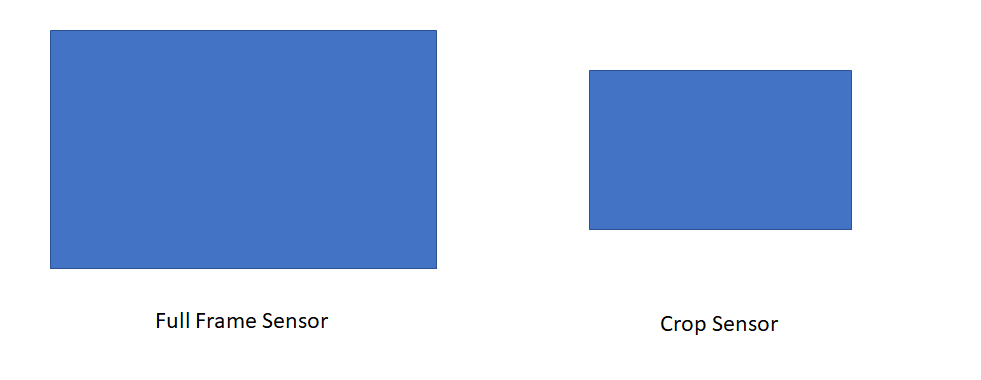 Camera Sensor Comparison