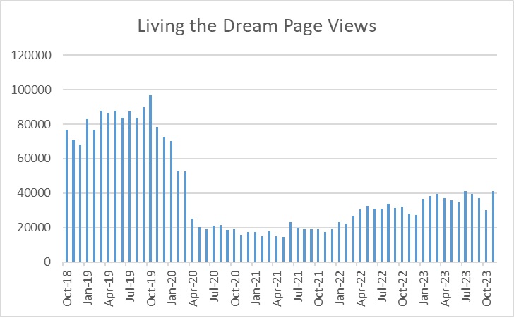 Travel Blog Traffic Report